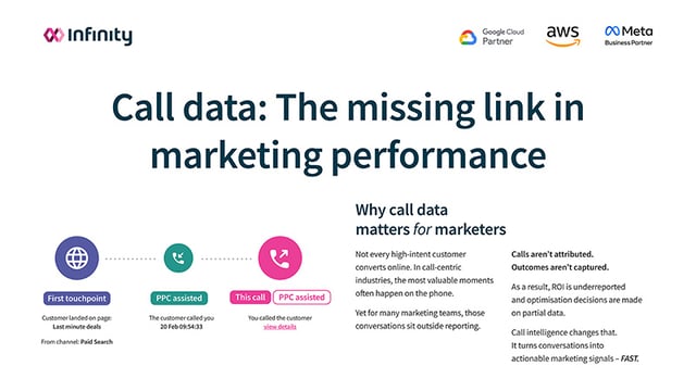 CallDataImpactSnapshotReport