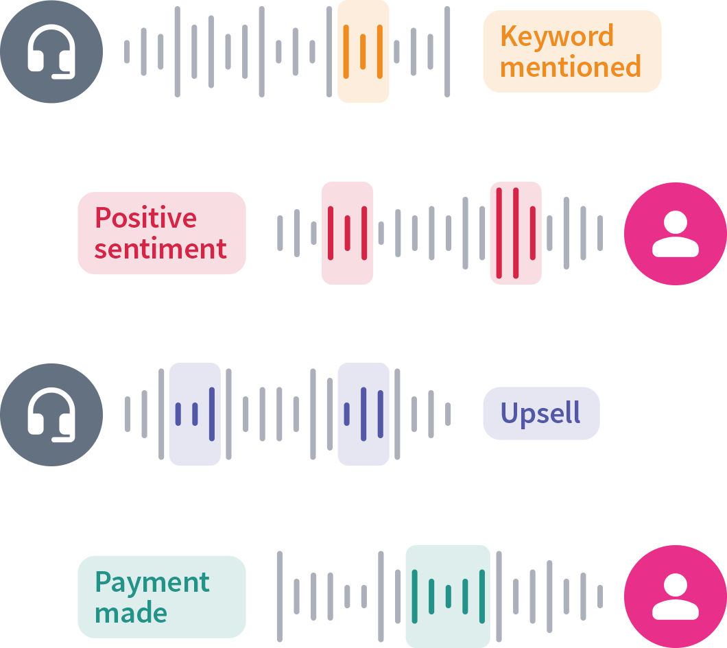 Conversation-analytics-for-travel-brands