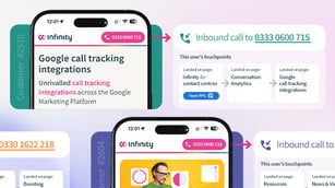 Article thumbnail: Dynamic call tracking explained: A&nbsp;complete guide from Infinity