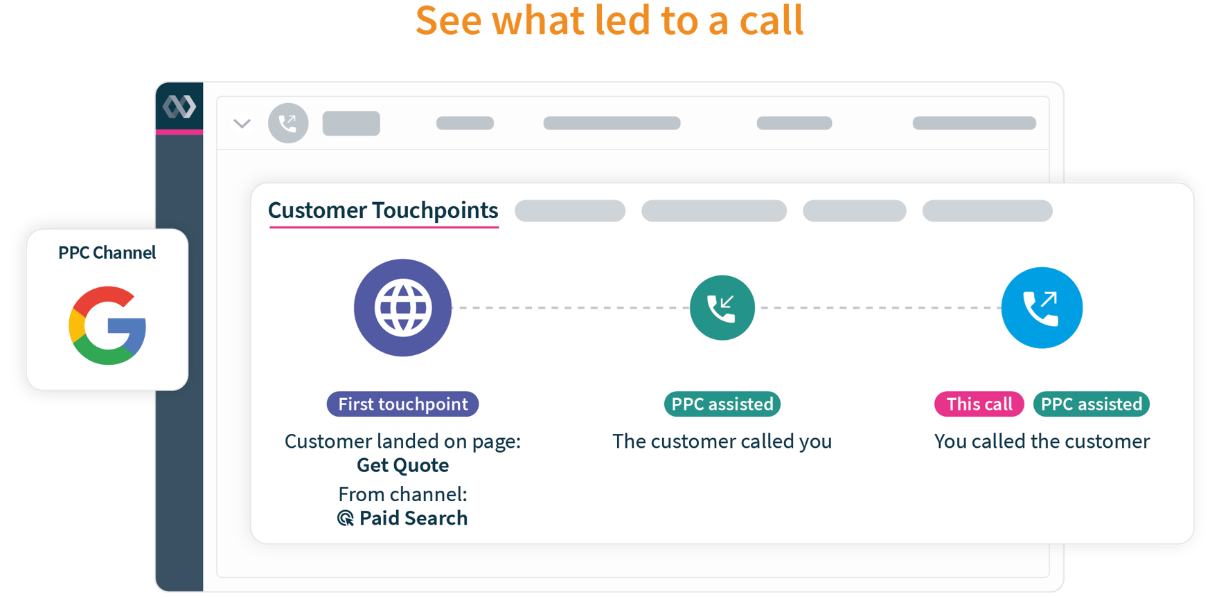 Call Tracking | The Best Call Tracking Software for Business