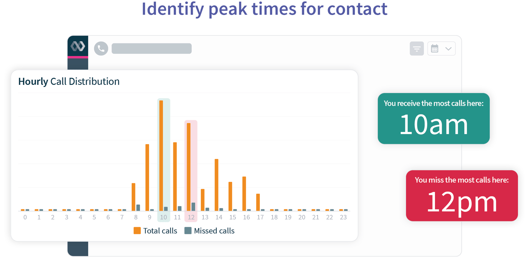 identify-peak-times-for-contact-diagram