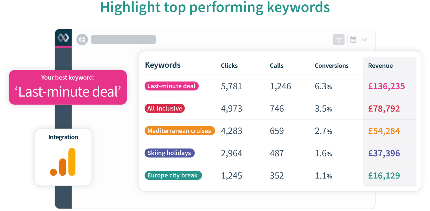highlight-top-performing-keywords