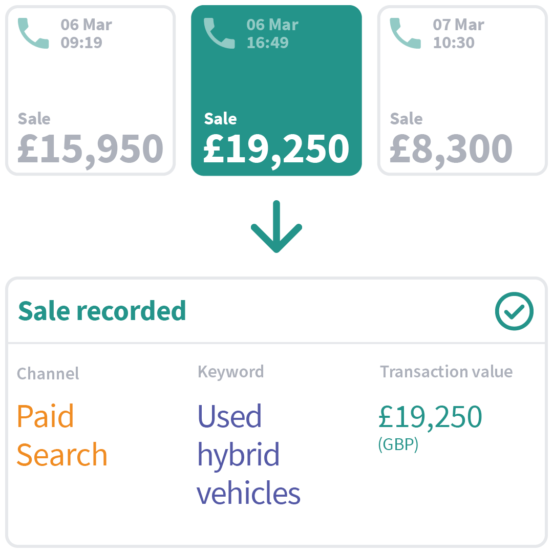 smart-match-for-automotive-brands