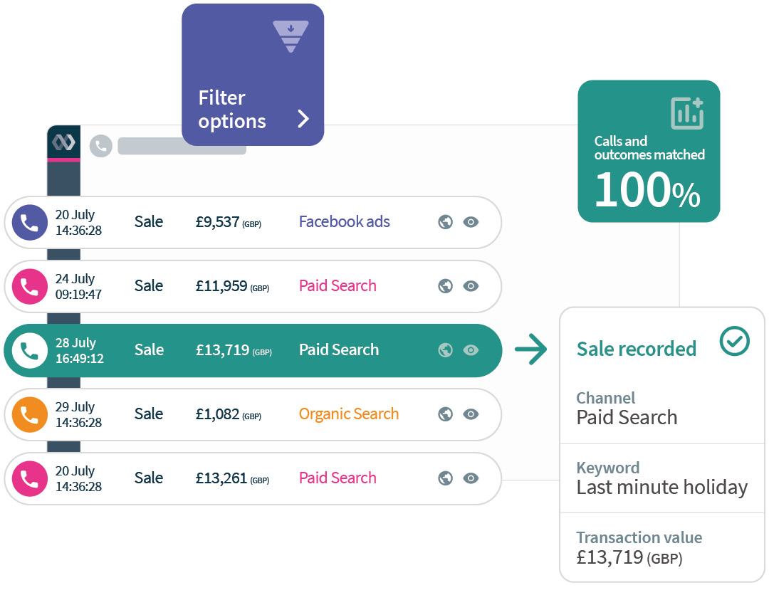 Smart-Match-platform