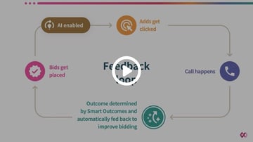 Building the AI feedback loop for&nbsp;PPC - guide 2