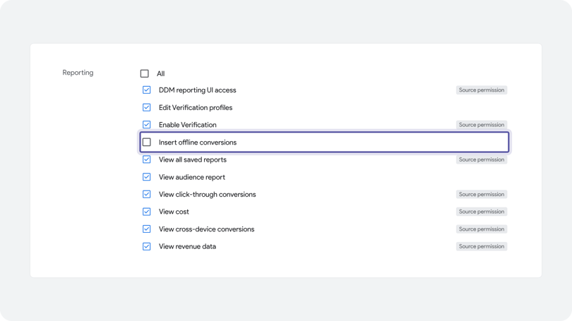 Google Campaign Manager user role permissions list with Insert offline conversions highlighted in the Reporting section