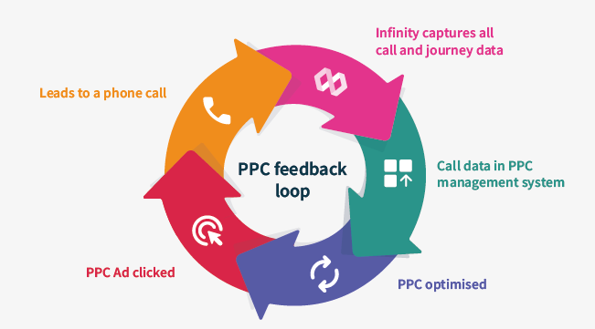 ppc feedback loop (1)