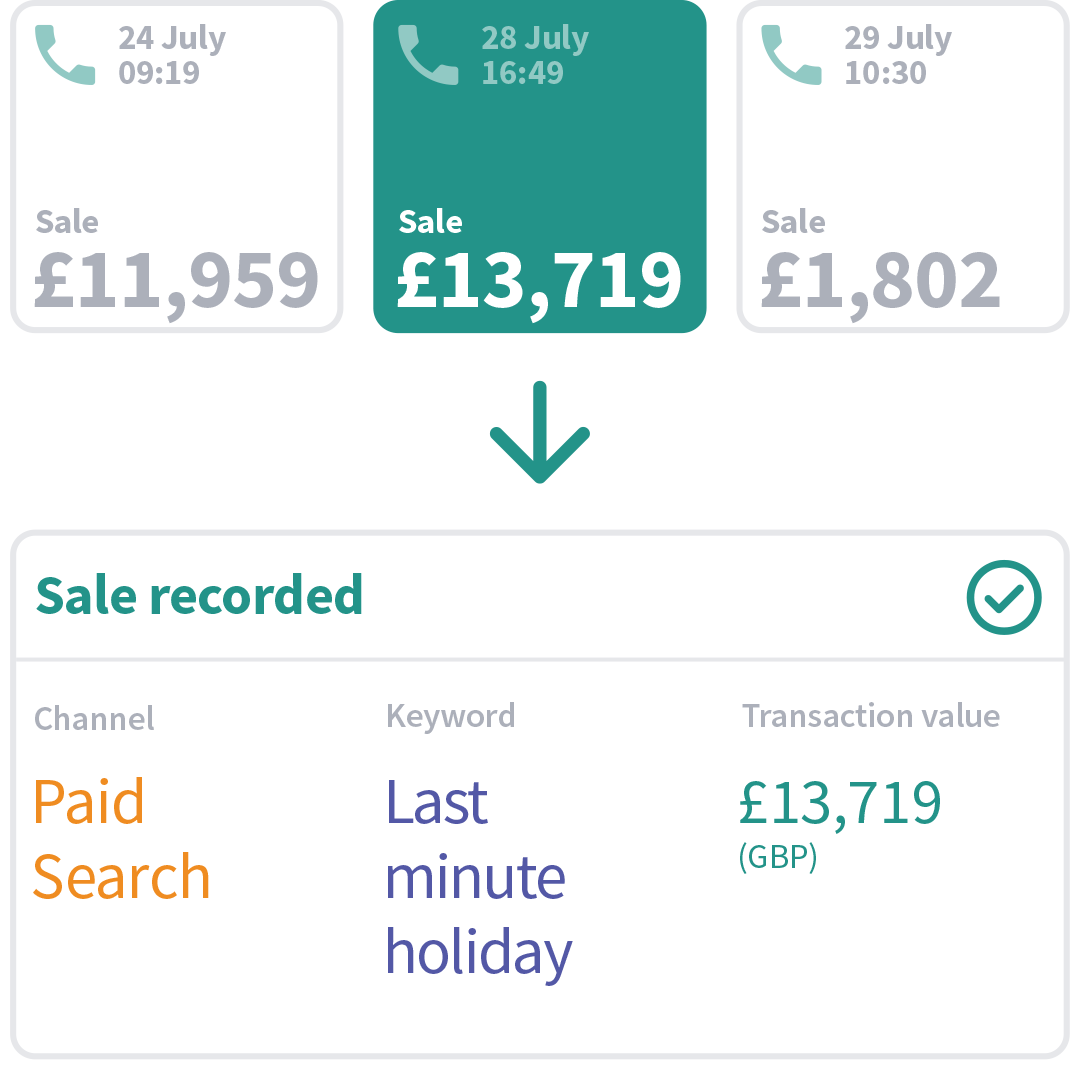 marketing-attribution-smart-match