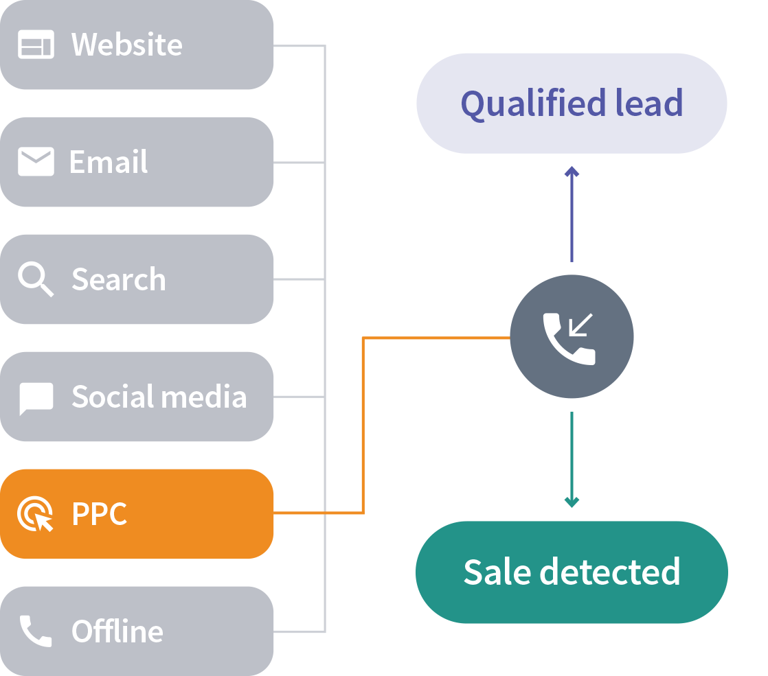 call-tracking-for-sales
