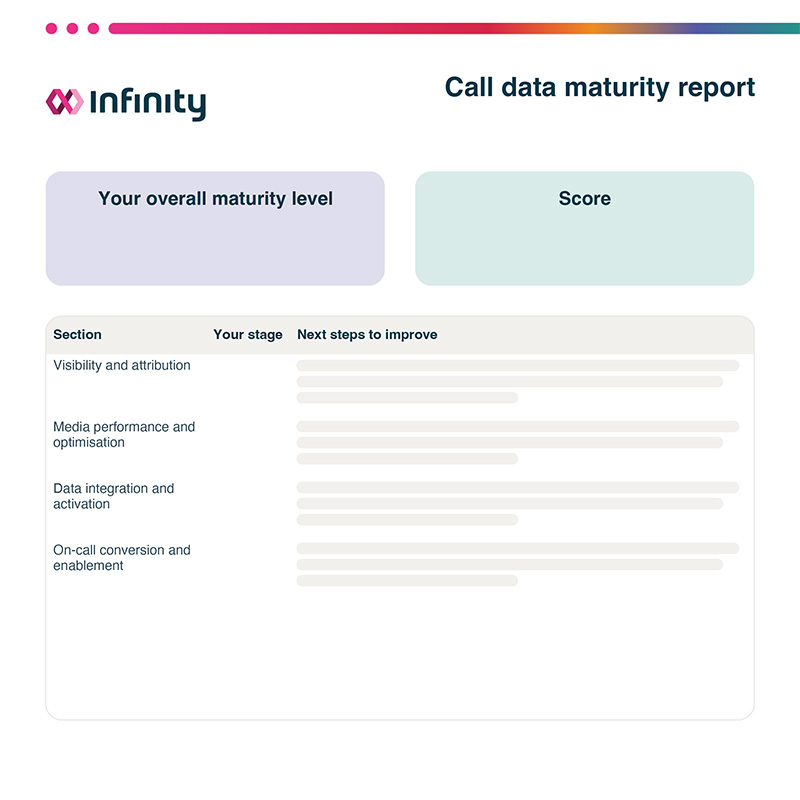 Infinity Call Data Maturity Report Thumb