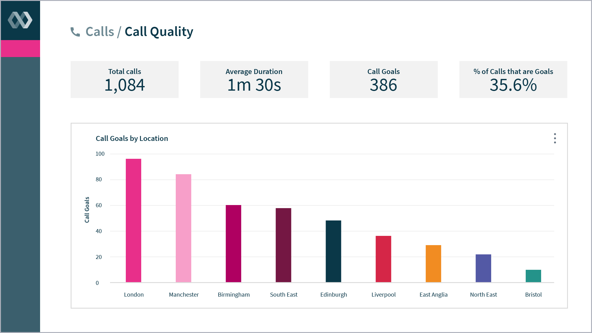 Call Quality-01