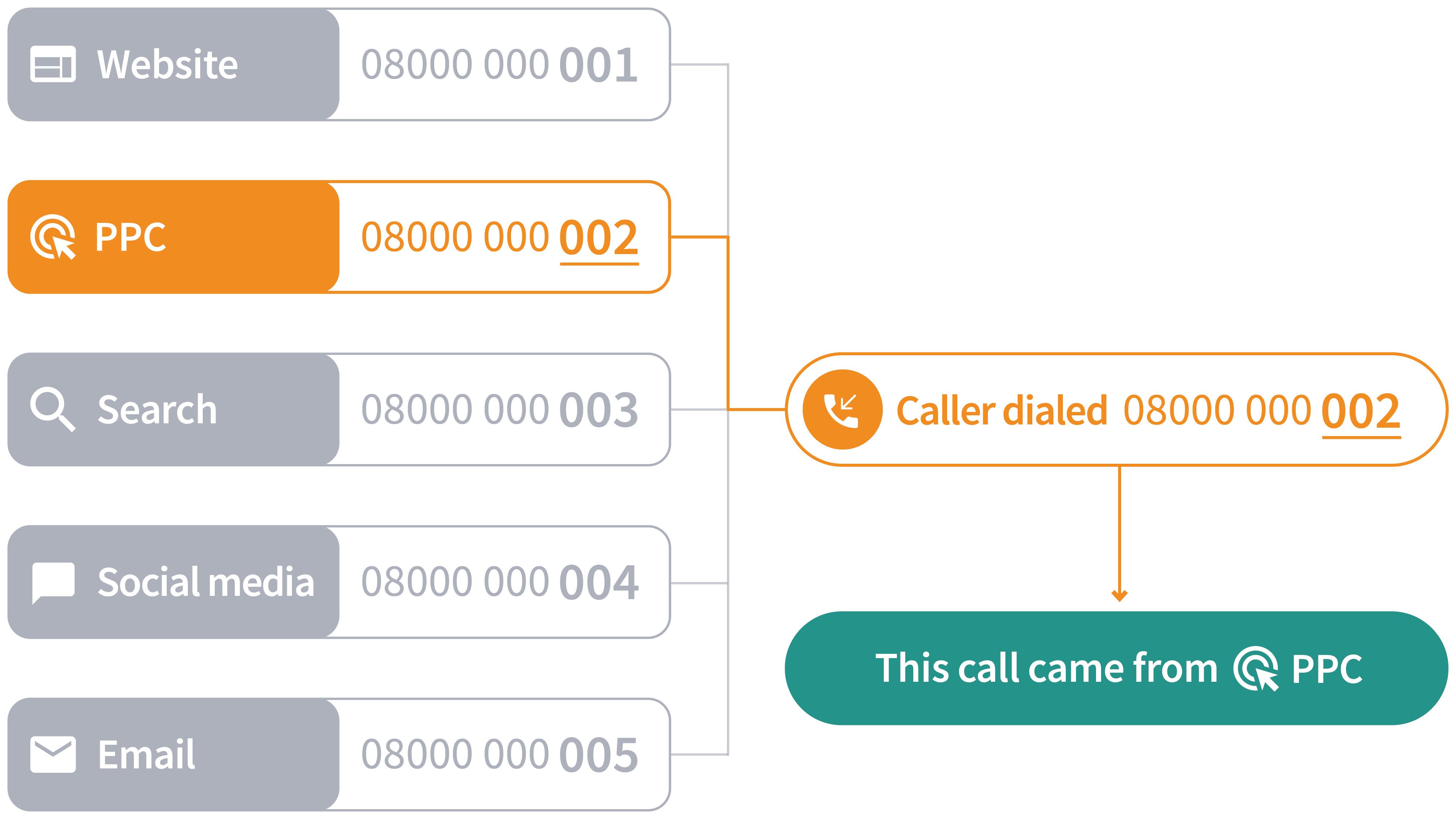 Call-Tracking