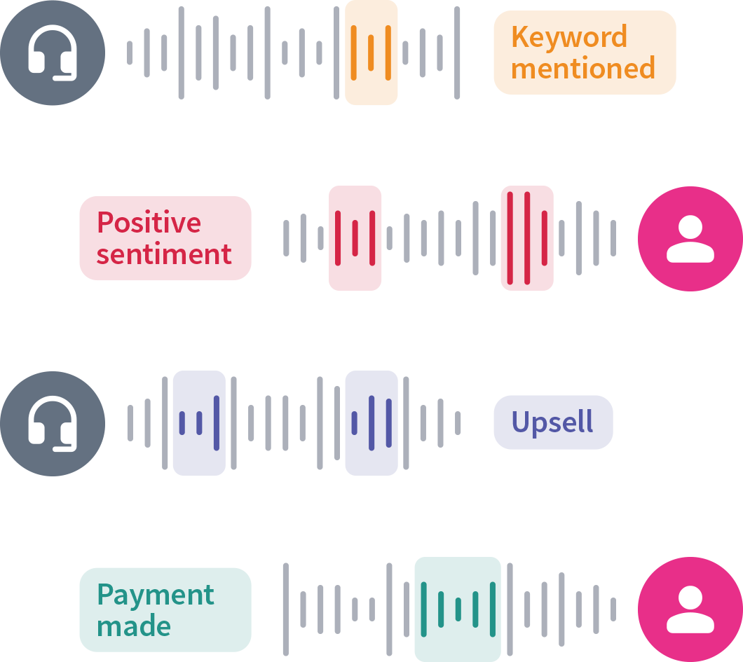 conversation-analytics-for-marketers