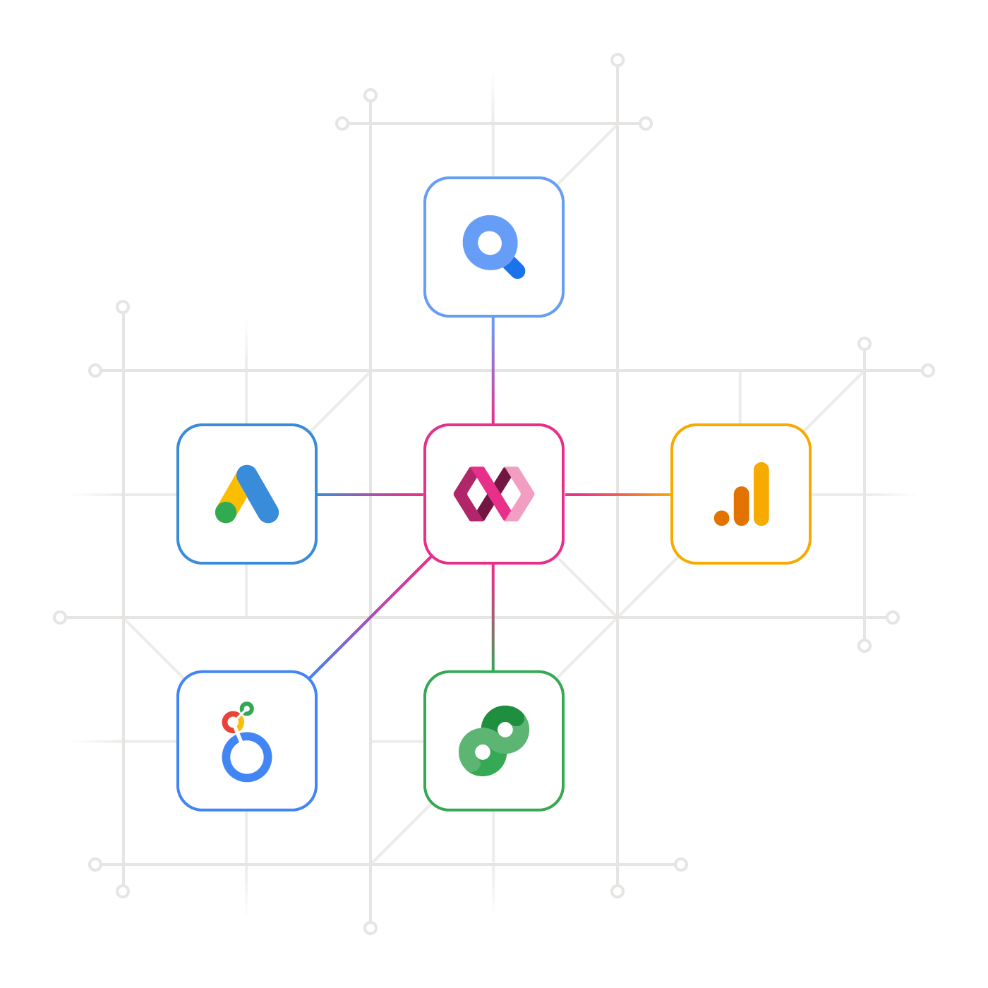 Google-Call-Tracking-Integrations