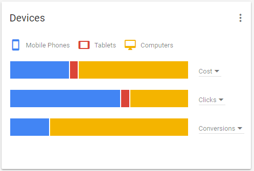 Bar Chat for Devices.png