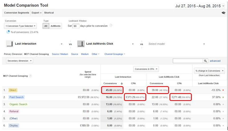 Check conversions and CPA Changes