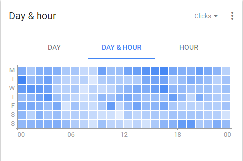 Day & Hour Heatmap - Clicks.png
