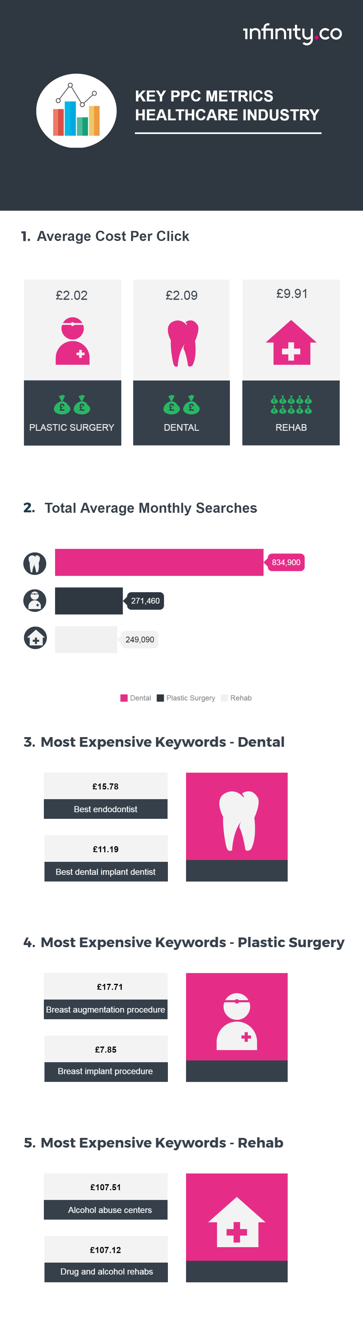 ppc-insights-correct.png