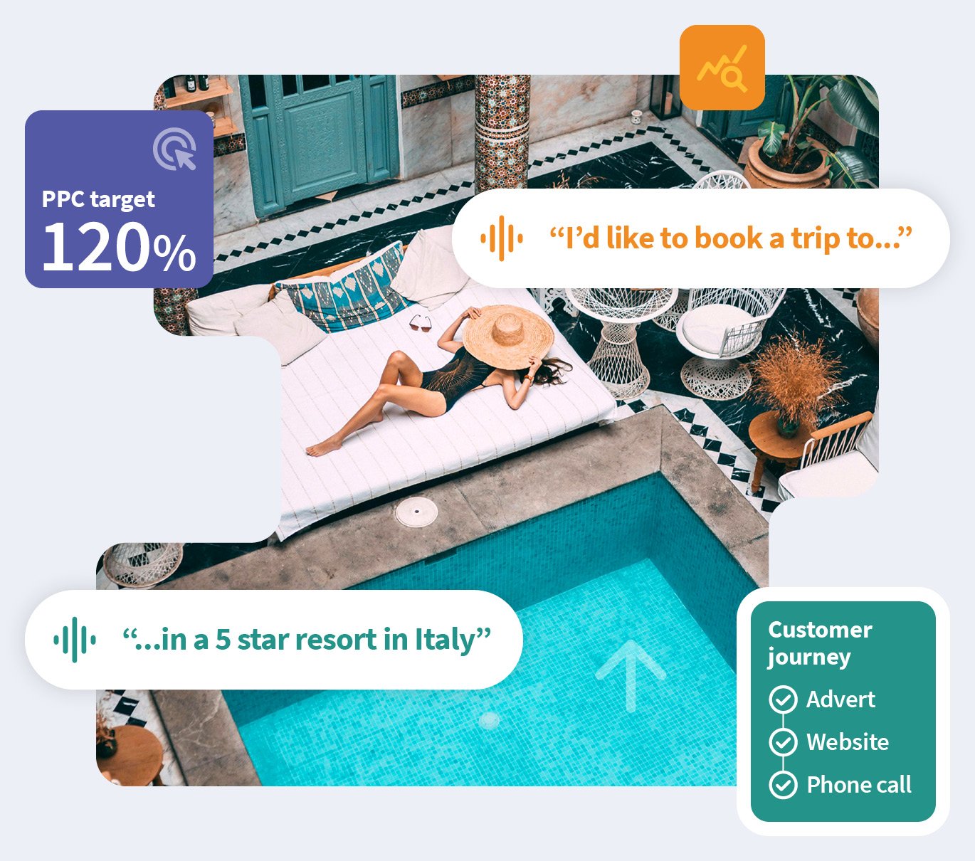Infinity-Call-Tracking-Travel-Brands