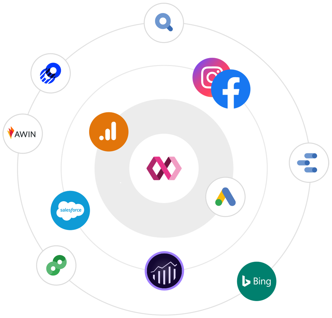 Integrations-Diagram
