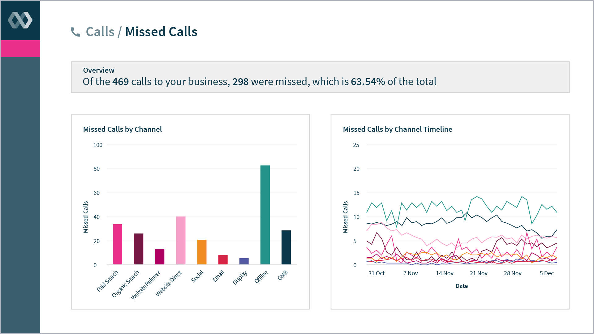 MissedCalls-01