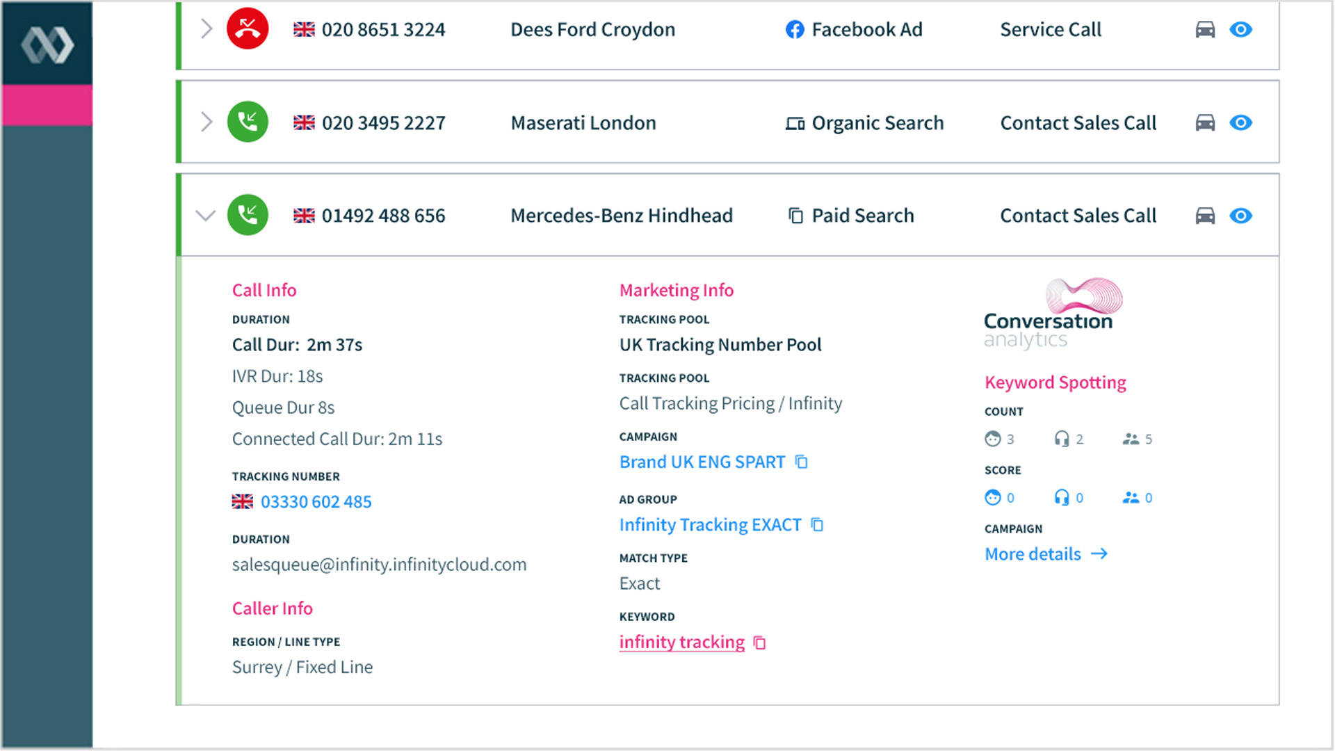 Infinity's multi-channel automotive call tracking log
