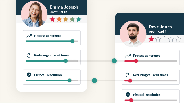 Everything you need to know about agent scorecards