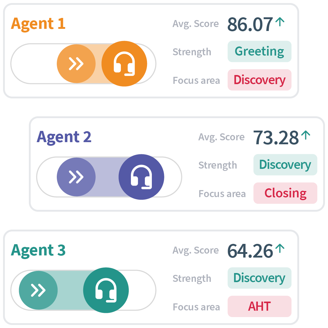Infinity for contact centres | Start making more good calls