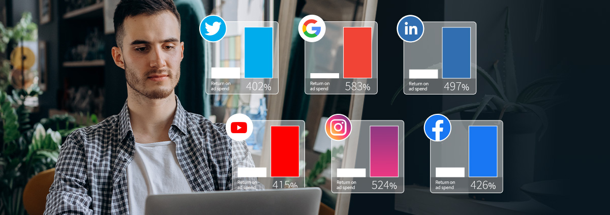 ROAS for eCommerce: How Retailers Can Track Campaigns for Improved Profit