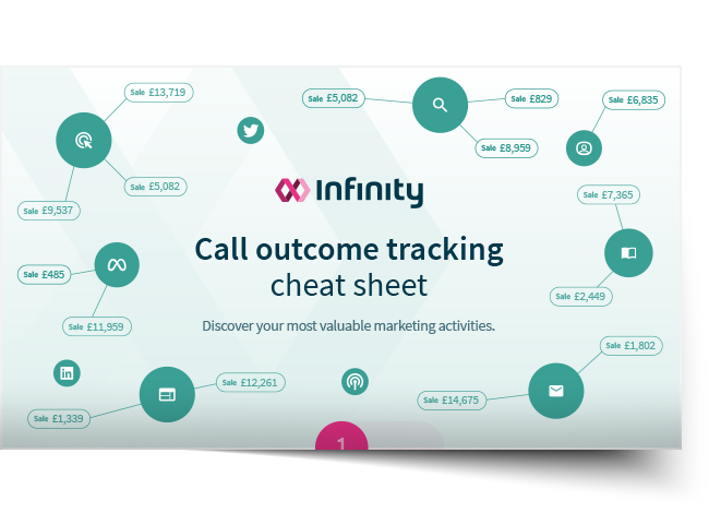 call-outcome-tracking