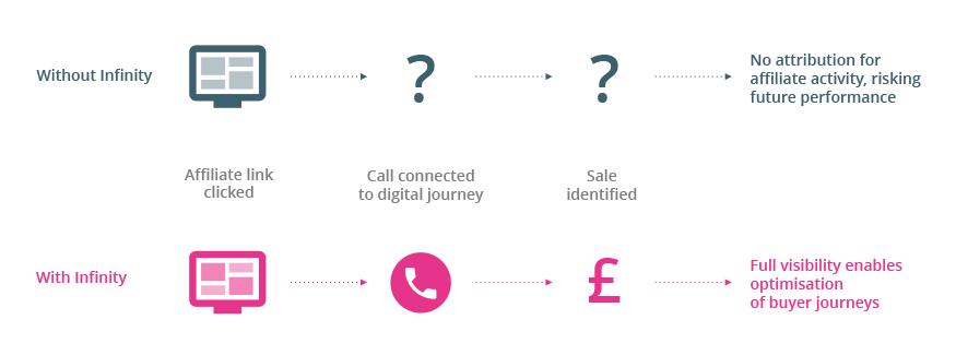 Vodafone Infographic